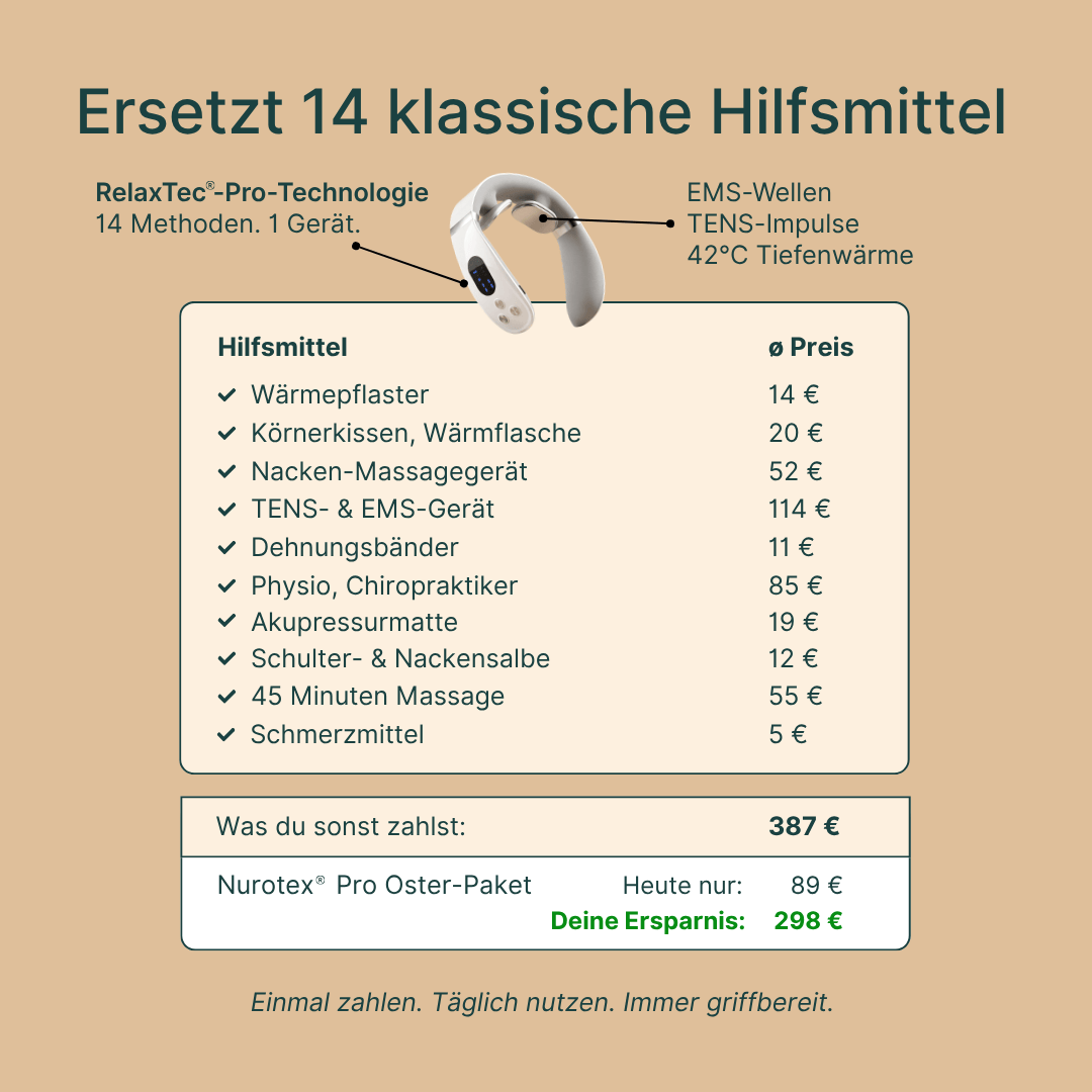 Luxeraum.de Electric Massagers Nackenmassagegerät elektrisch – EMS, TENS, Wärme 42°C – kabellos Nurotex Pro