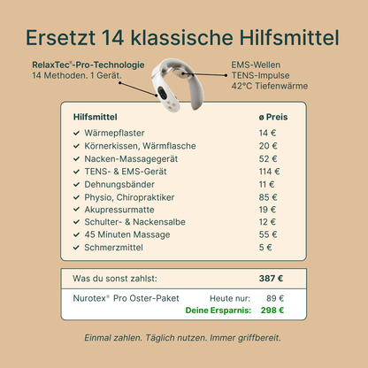 Luxeraum.de Electric Massagers Nackenmassagegerät elektrisch – EMS, TENS, Wärme 42°C – kabellos Nurotex Pro