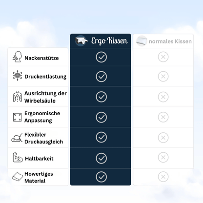 Luxeraum.de Seitenschläfer Kissen Orthopädisches Nackenkissen für Seitenschläfer – Ergonomisches Memory Foam Kissen gegen Nackenschmerzen