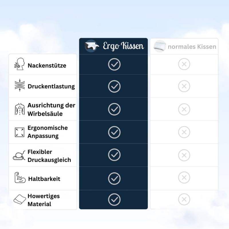 Luxeraum.de Seitenschläfer Kissen Orthopädisches Nackenkissen für Seitenschläfer – Ergonomisches Memory Foam Kissen gegen Nackenschmerzen