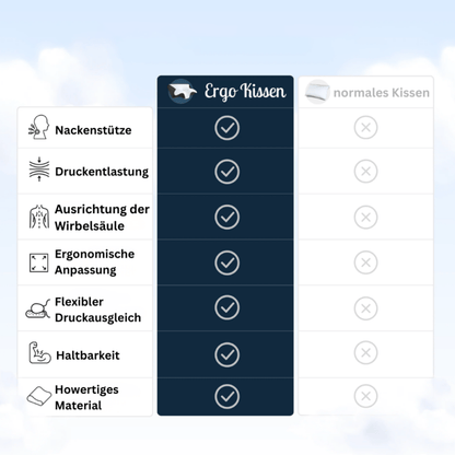 Luxeraum.de Seitenschläfer Kissen Orthopädisches Nackenkissen für Seitenschläfer – Ergonomisches Memory Foam Kissen gegen Nackenschmerzen