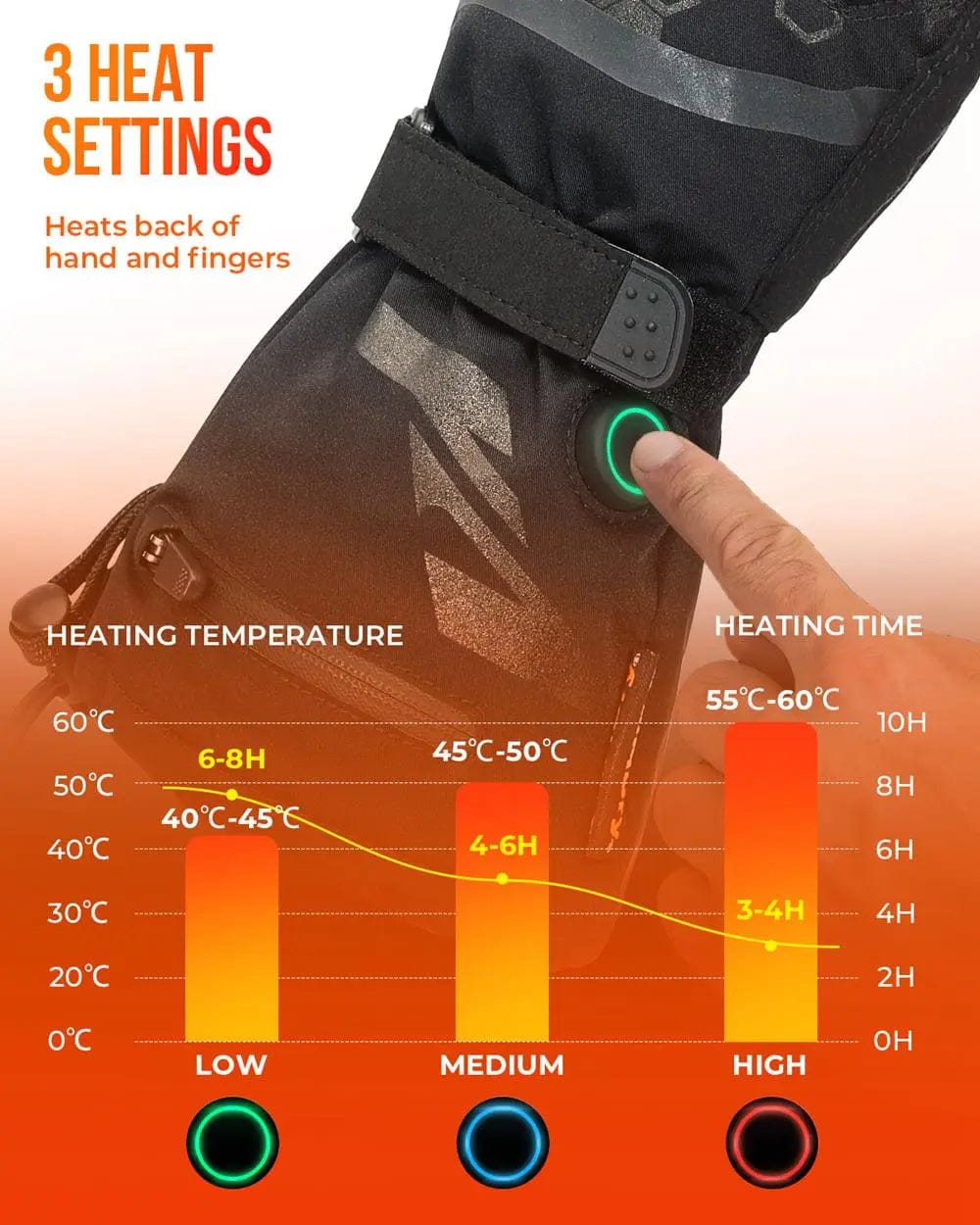 Luxeraum.de Gloves & Mittens Thermohandschuhe – Materialmix – Elektrisch beheizt & Wasserdicht – Unisex